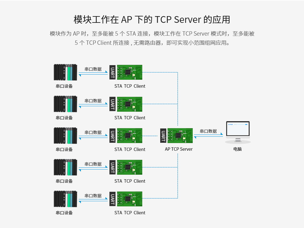 E103-wifi模块_08