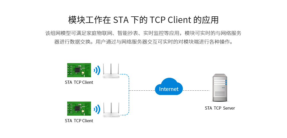 E103-wifi模块_07