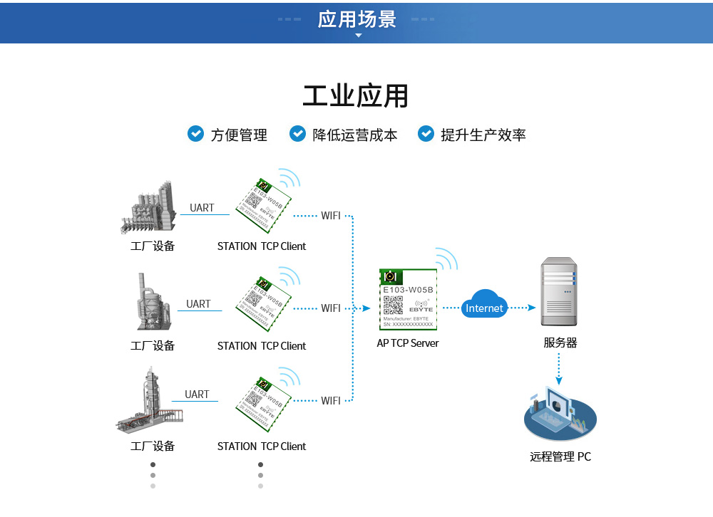 wifi模块应用场景_01