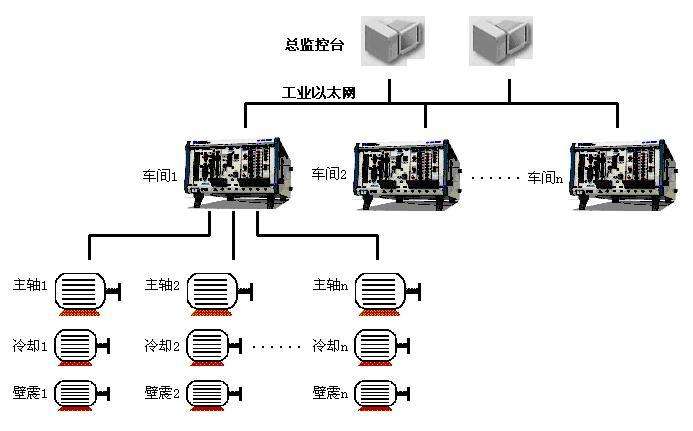 工业以太网控制系统