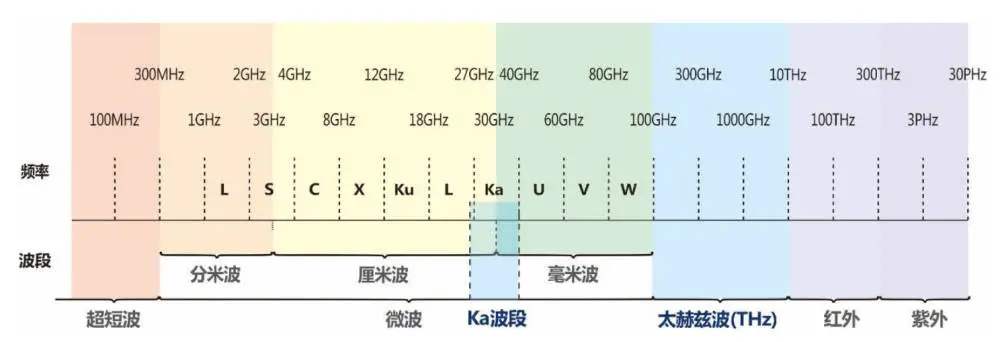 电磁波图片