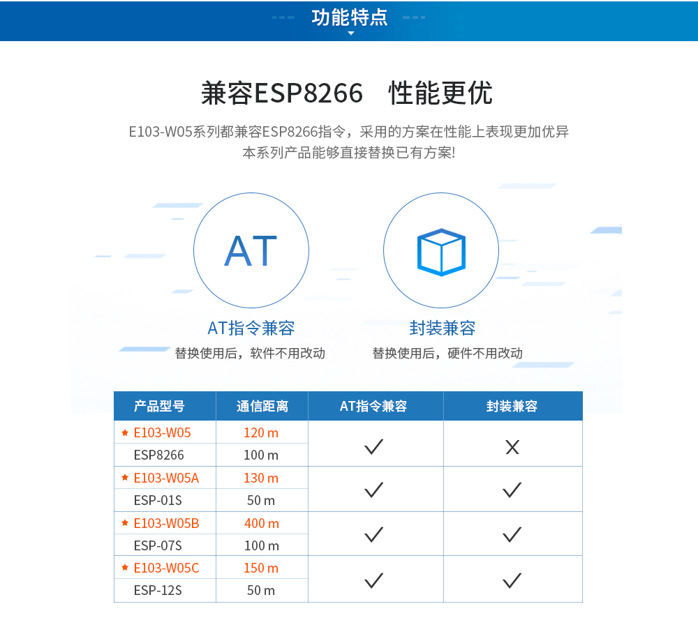 ESP8266