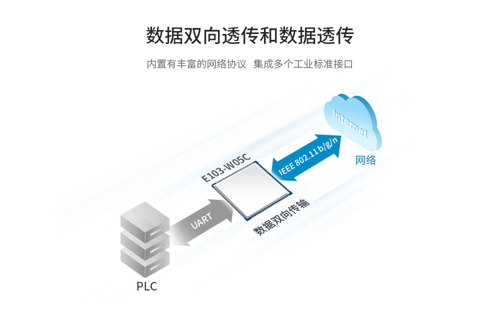 E103-wifi模块_05