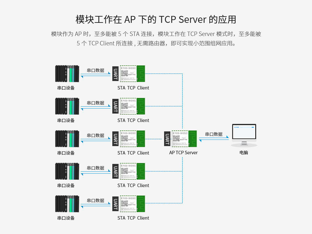 E103-wifi模块_08