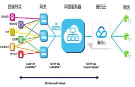 LoRaWAN无线通信技术的8个优势