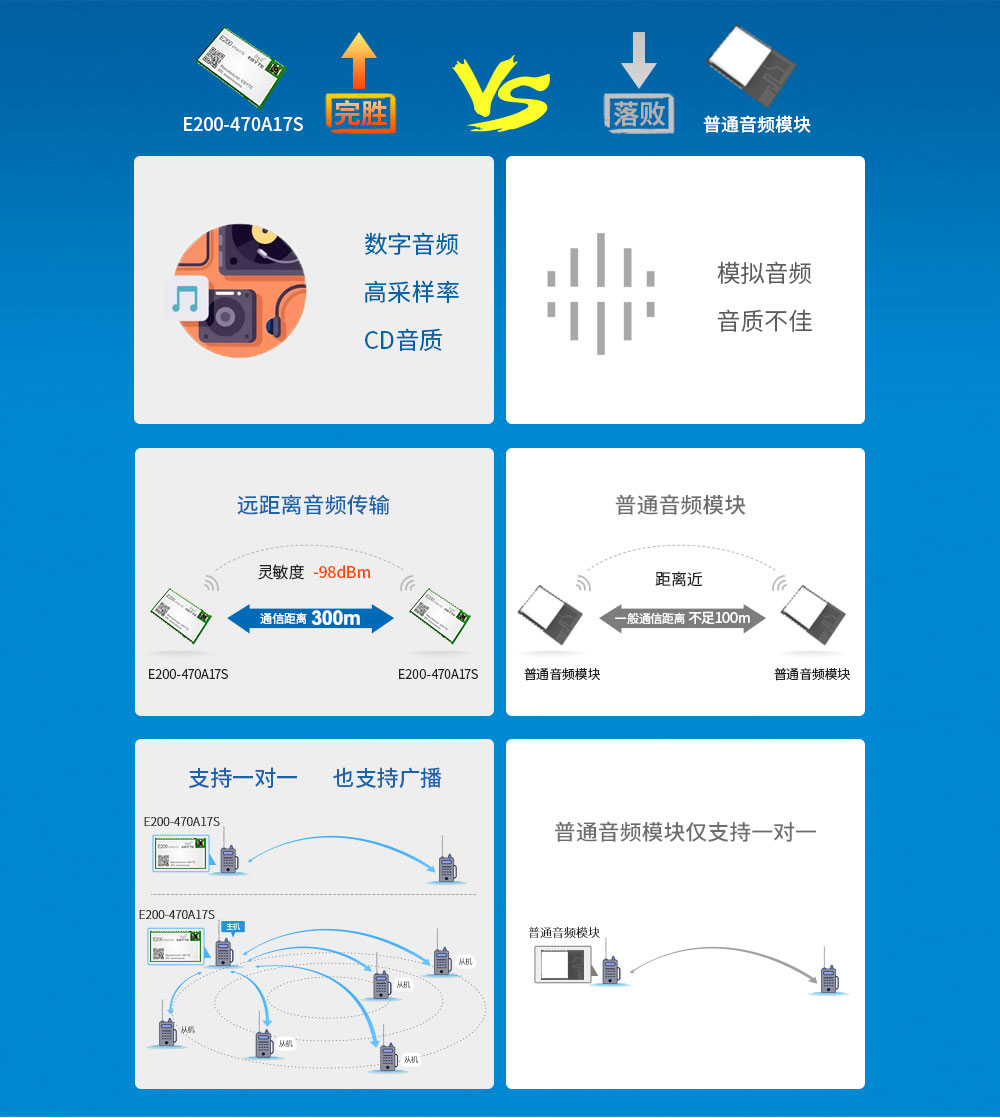 音频蓝牙模块对比