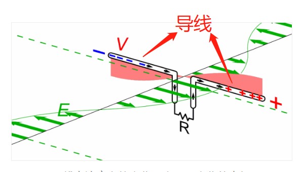 导线