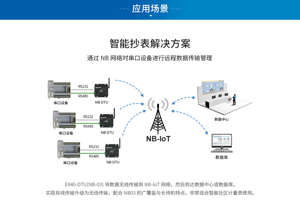 E840-DTU(EA01)功能_15