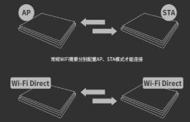 主流WIFI模块配置：AP模式与SmartConfig模式的区别