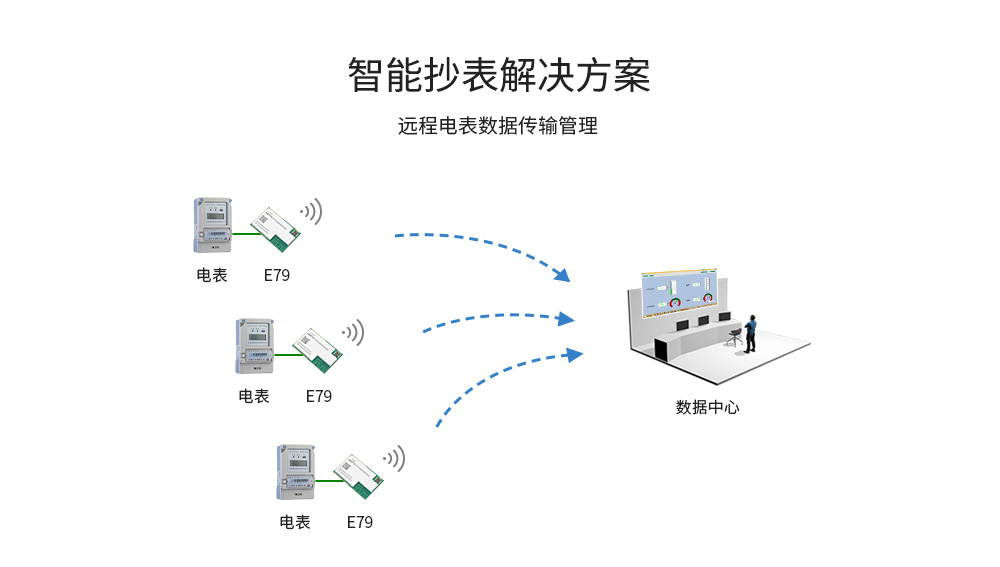 soc无线通信模块