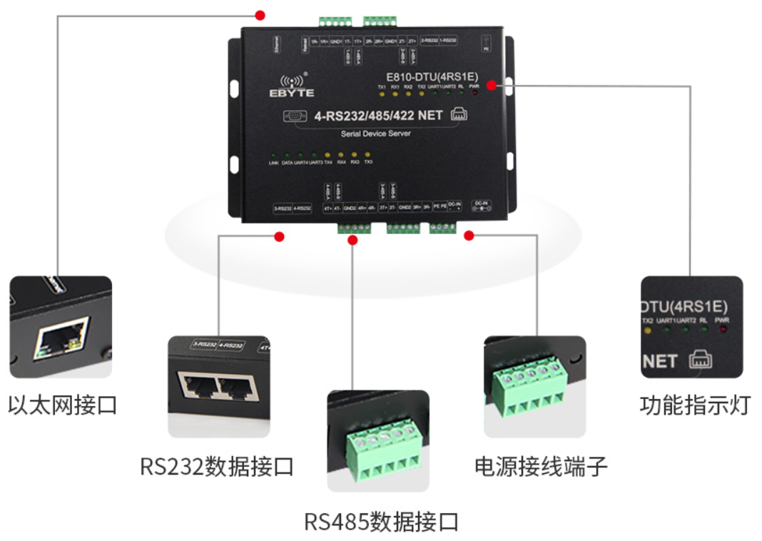 以太网与串口数据无线传输详解