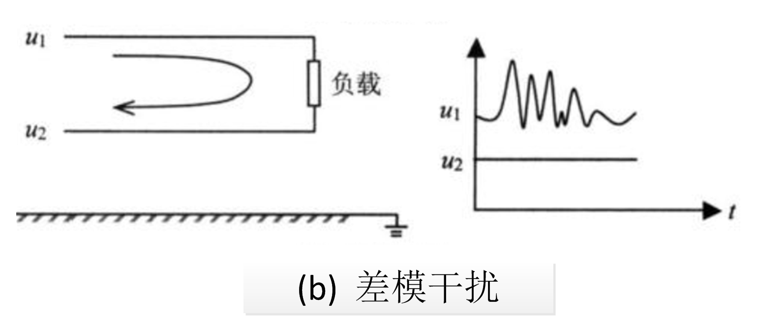 图5 差模干扰