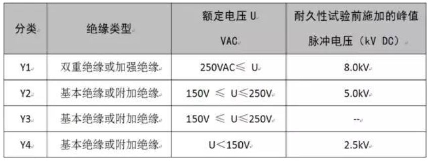 图6 Y电容介绍