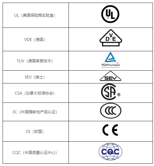 图9 常见的安规标志