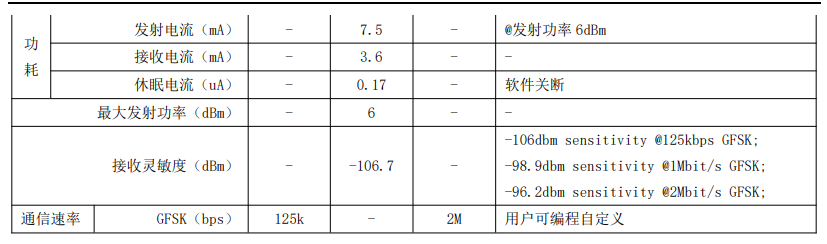 E104-BT53低功耗蓝牙模块功耗