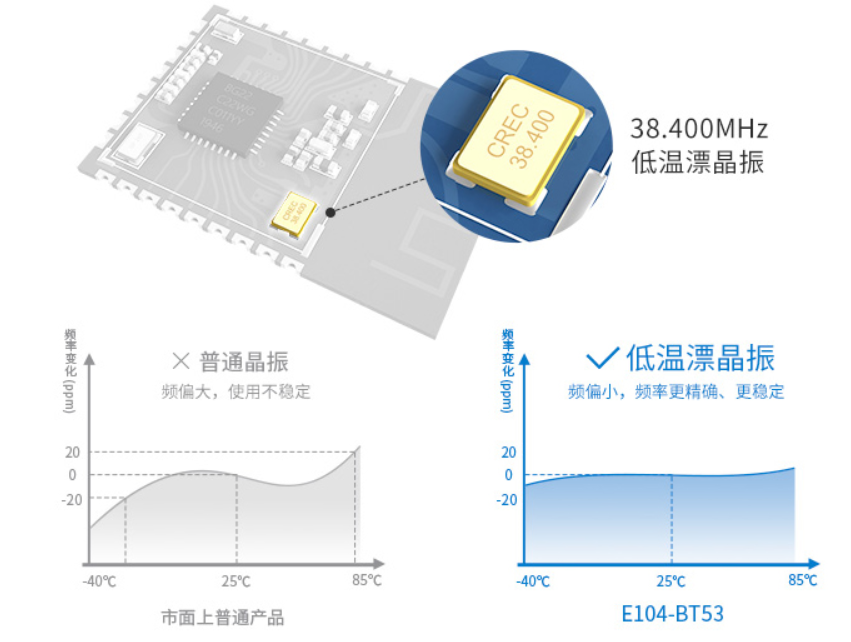 蓝牙5.2模块