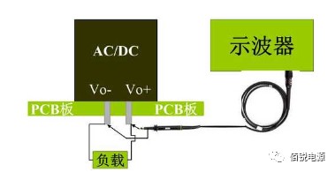 12  示波器靠测法