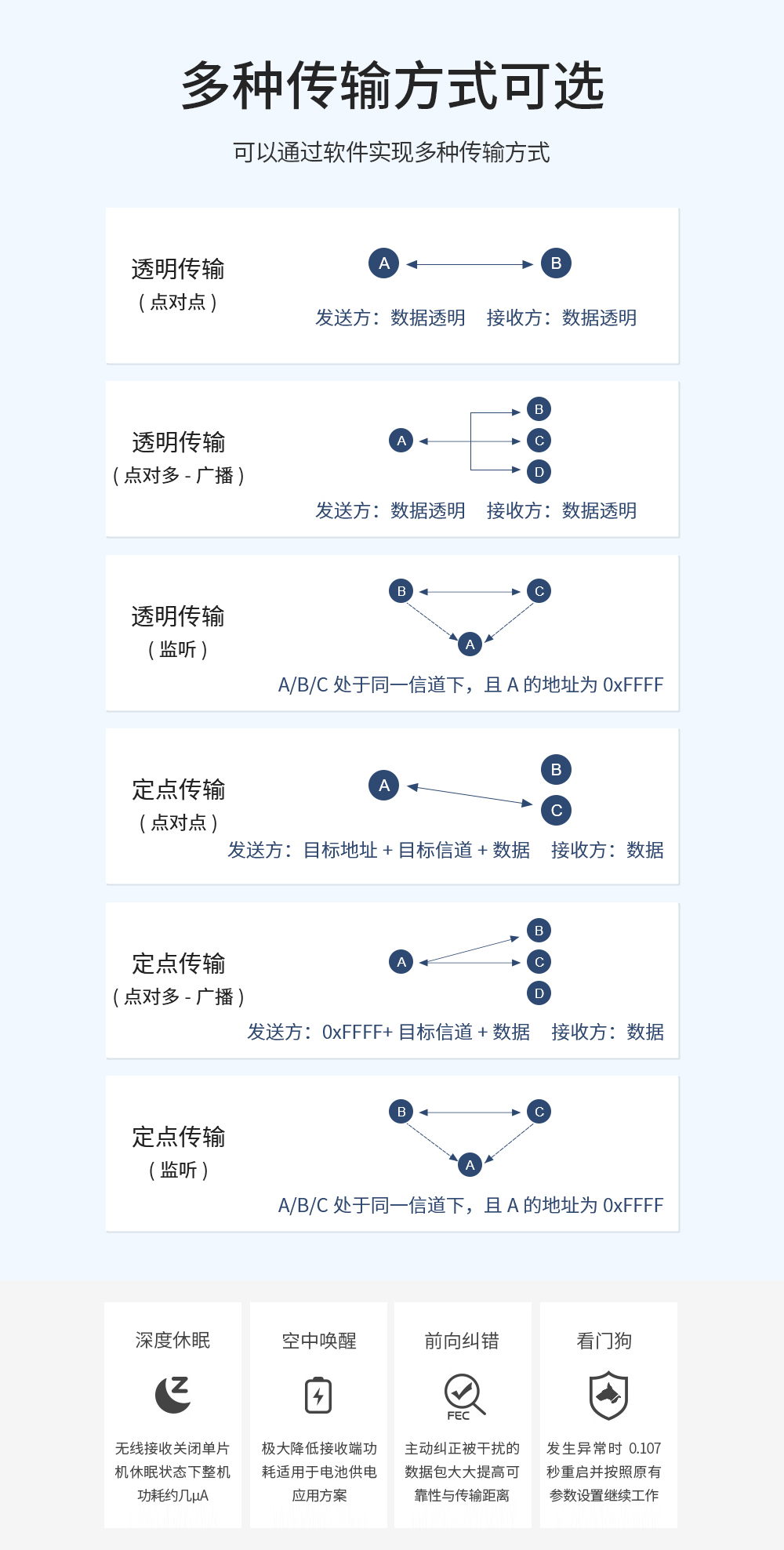 E32系列lora模块_05