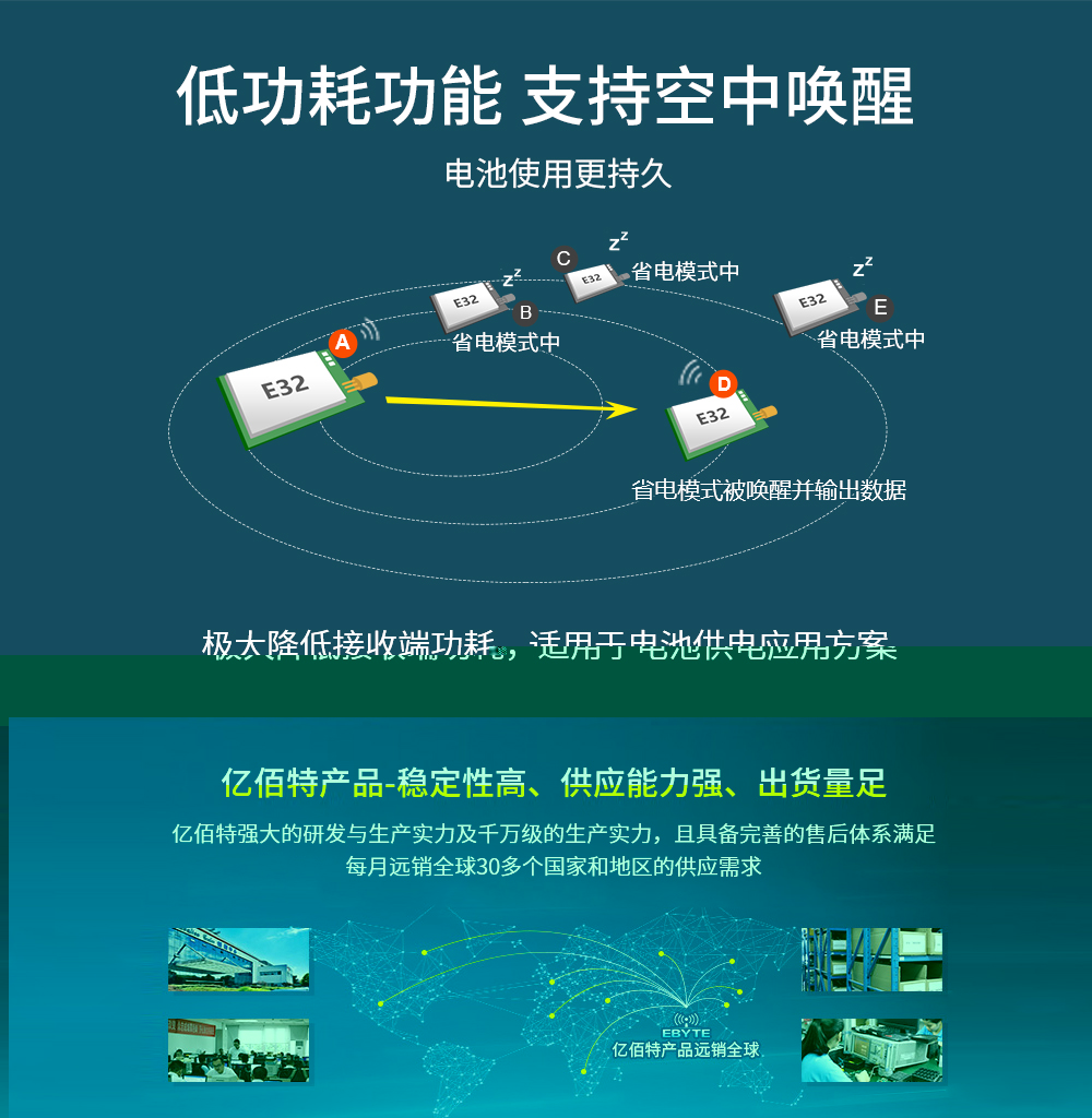 E32系列lora模块_06