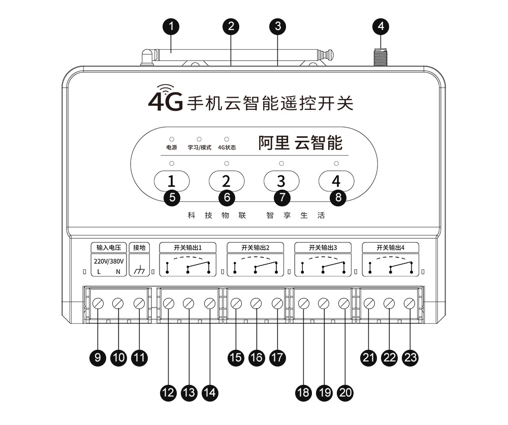 C31手册用框图