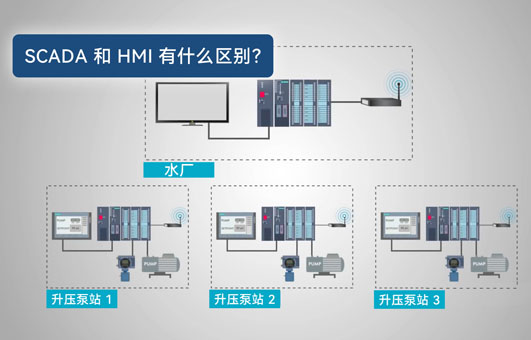 【物联科普】SCADA系统和HMI的区别简介