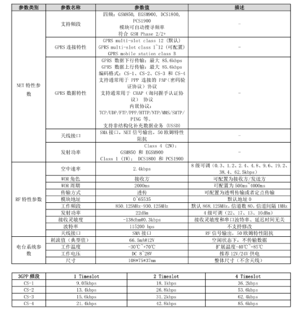 太阳集团tcy8722GPRS数传电台参数图