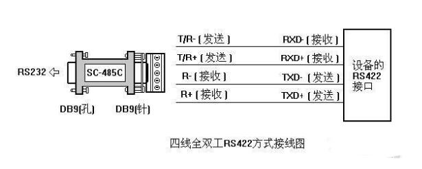 RS422接线图