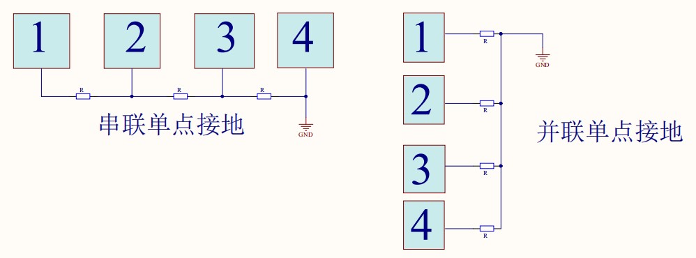 单点接地