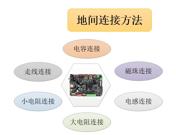 地间连接方法