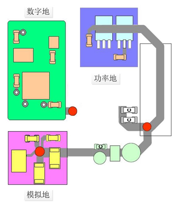 混合接地注意事项