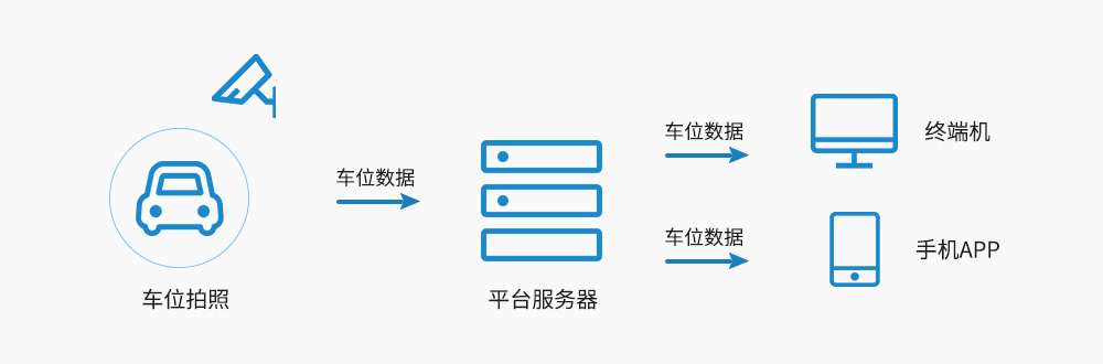 智能停车系统方案原理