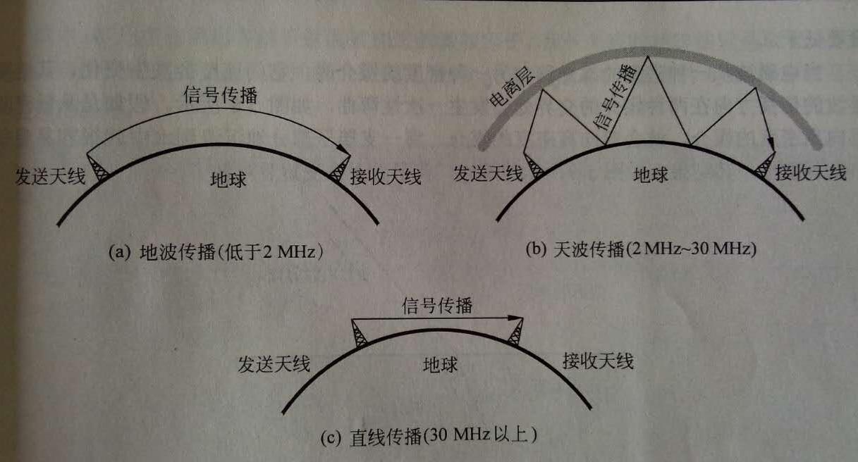 无线通信原理图3