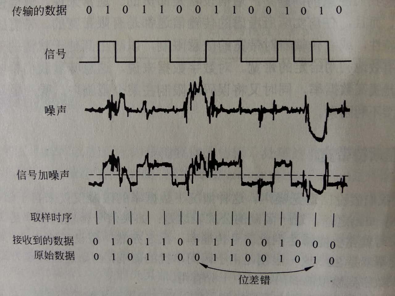 无线通信原理图2