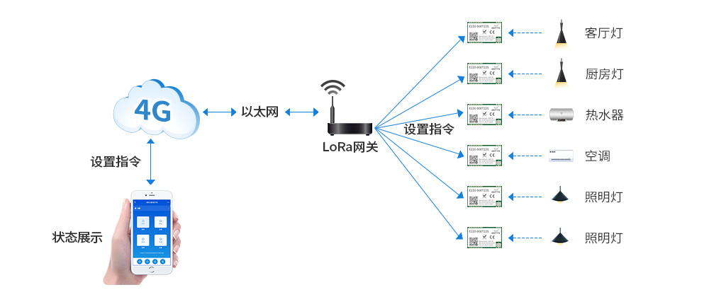 LoRa_03