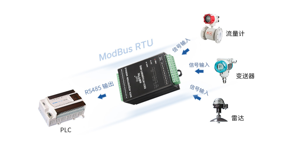 支持Modbus RTU协议