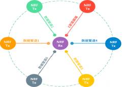 nRF24L01/nRF24L01+无线模块原理介绍