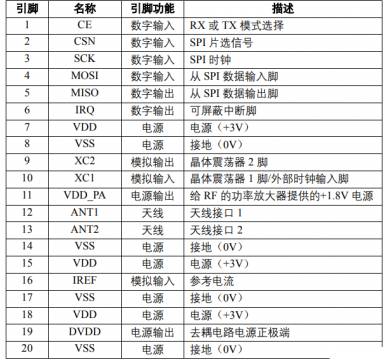 NRF24L01引脚图2