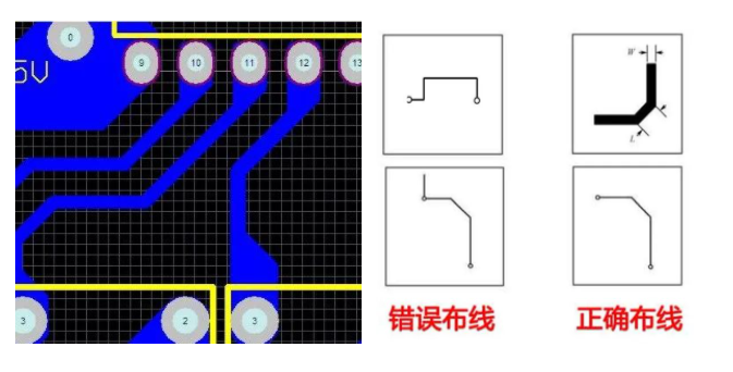 PCB走线角度