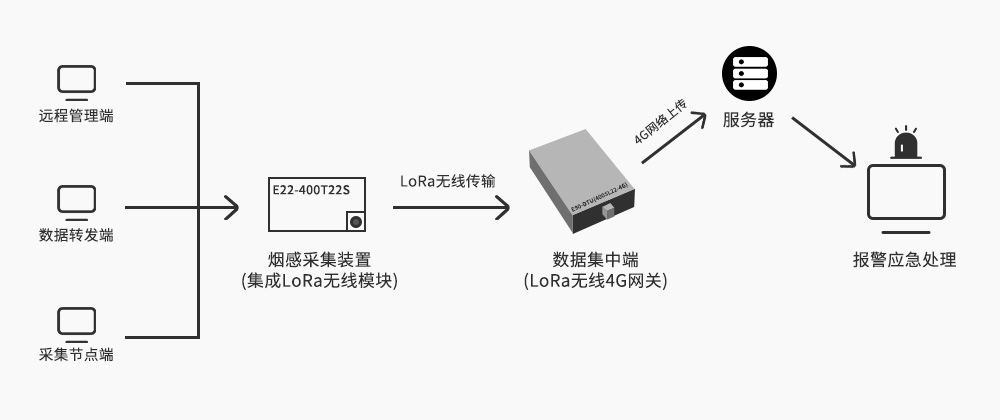 智能安防_06