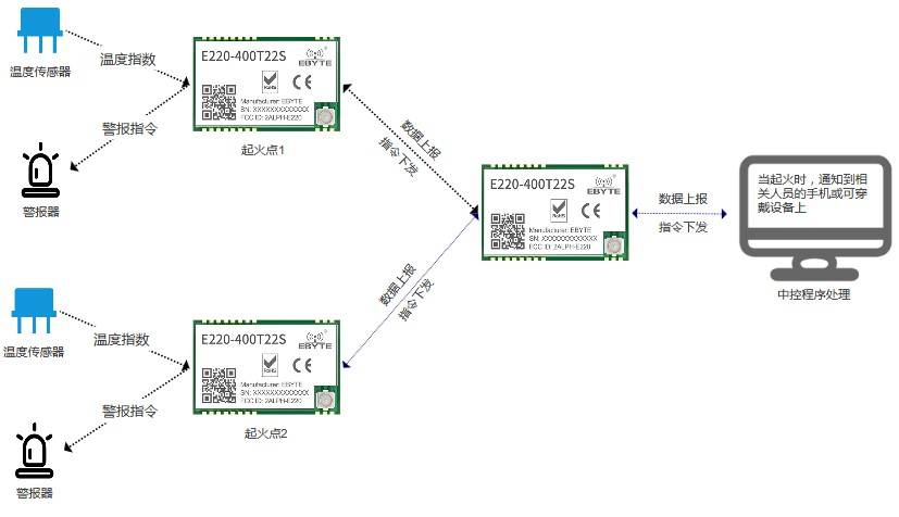 智能消防解决方案示意图