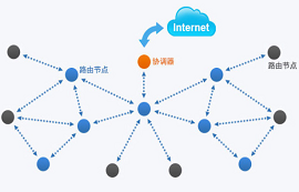 ZigBee无线通信技术及其应用详解