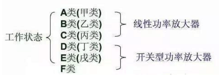 射频信号放大器的分类