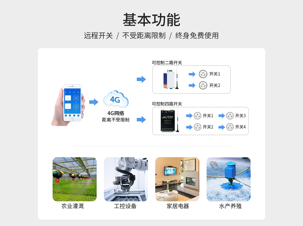 4G手机智能遥控开关4