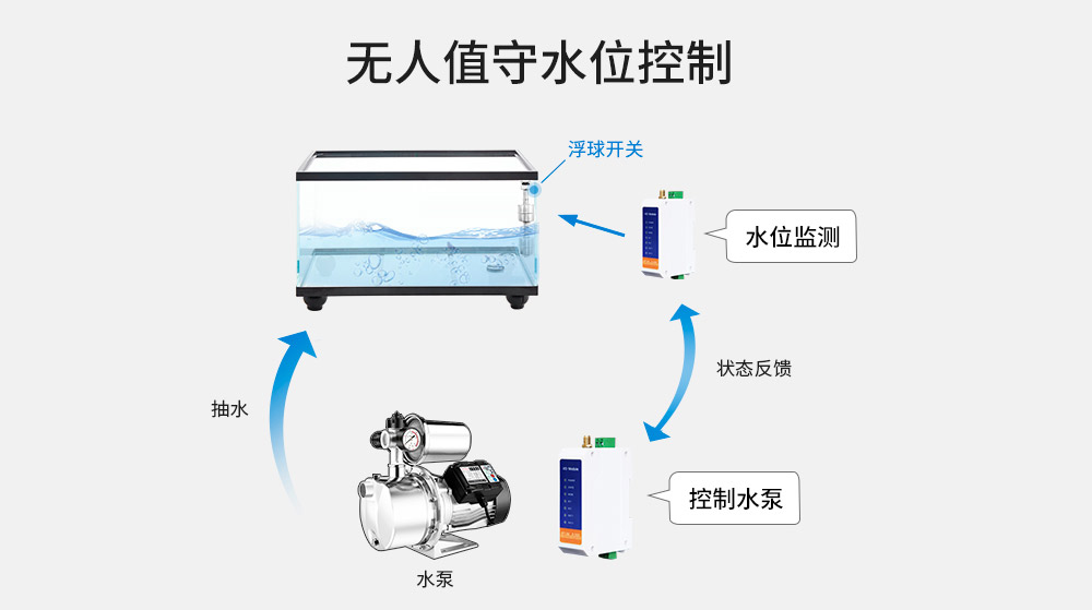 4G手机智能遥控开关7