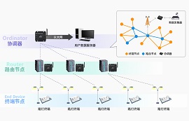 基于ZigBee技术的石油探井状态监测系统应用方案