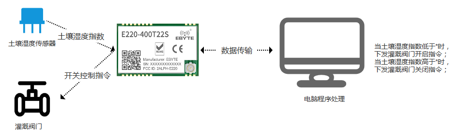 自动灌溉系统原理图