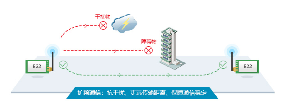 lora扩频技术绕射性原理