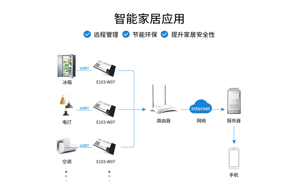 WIFI模块mesh组网