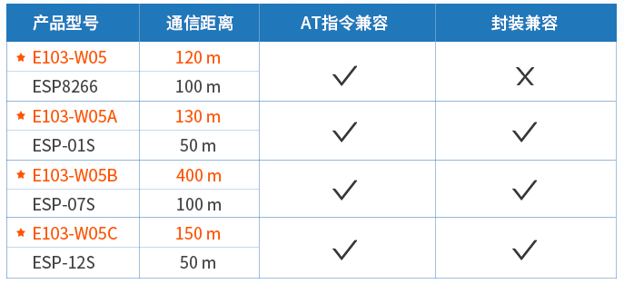 E103系列产品特点