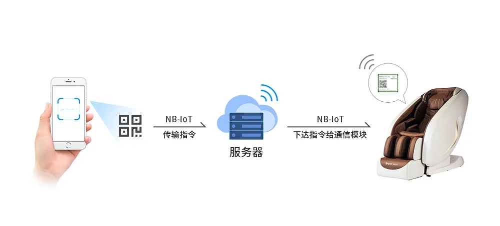 共享按摩椅操作原理.webp